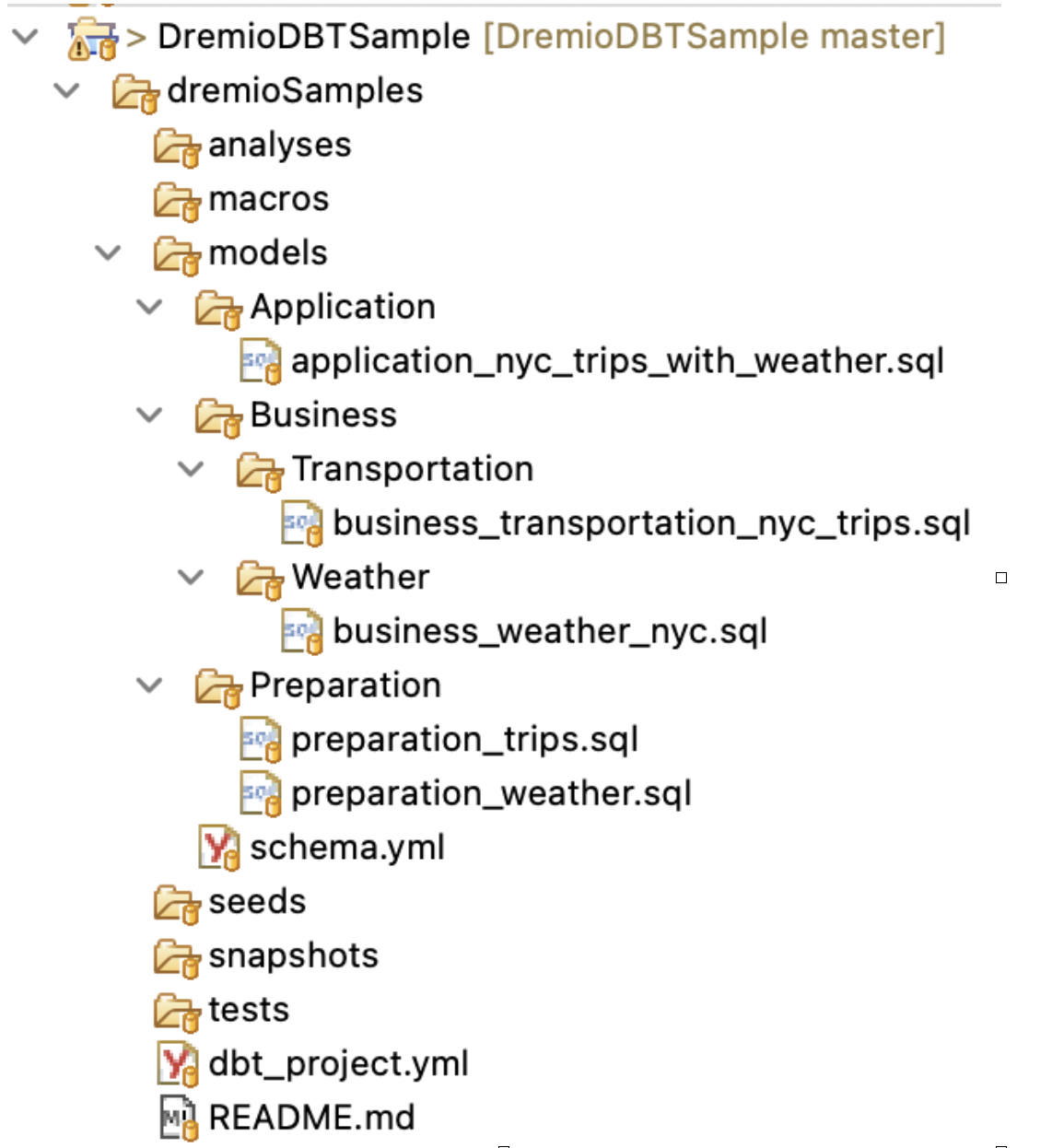 Cloned repo in an IDE